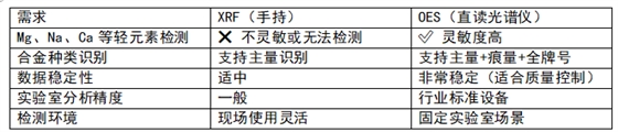 直讀光譜儀