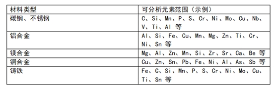 直讀光譜儀