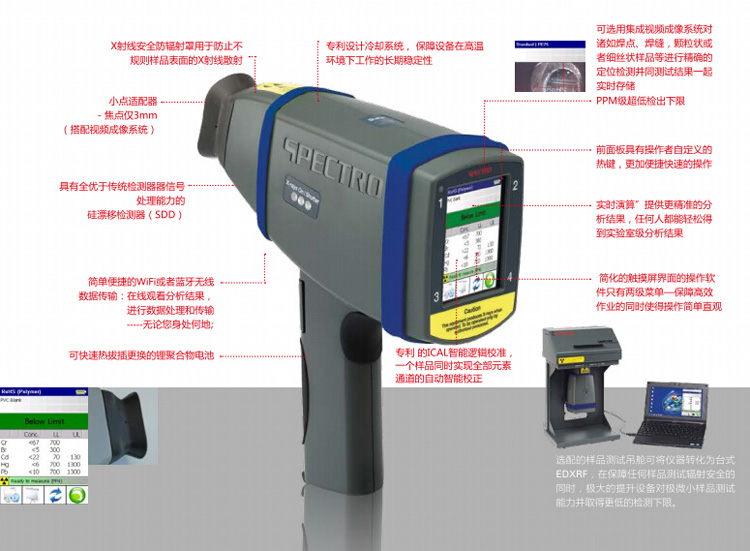 應對合規篩分作業帶來的挑戰SPECTRO xSORT為降低生活消費品及其它工業產品中可能含有的大量有害物質對人體健康和生態環境造成巨大危害，目前世界各國都已出臺了自己國家相關的國內法規，國際上也已經有相關法律法規對此進行監管規范----不僅包括生產過程中對原料進行監測，而且還包括產品使用壽命結束后對處理過程的監控。雖然不同的國家對于諸如電器和電子產品、玩具、和化妝品等不同產品會設立不同的處理標準，但是一些人體健康和環境具有較大危害的特定元素（特別是鉛元素）卻是各類法規共同關注的對象。由此而言，元素分析或許是檢驗產品是否符合相關法規的唯一方法。請使用新型SPECTRO xSORT光譜儀手持式能量色散X射線熒光光譜儀（EDXRF）SPECTRO xSORT與同類產品相比性能卓越，在幾秒鐘時間內可以提供實驗室級的分析結果。經過優化的SPECTRO xSORT光譜儀現已能滿足現場連續高強度測量作業需要。快速的進行合規篩查和測試SPECTRO xSORT EDXRF手持式光譜儀性能卓越，是相關合規作業的得力助手。與傳統的同類手持式設備相比，xSORT可在有限的工作周期內完成更多次的樣品測試，性價比極佳。靈活的適用于各種類型的樣品檢測從高分子材料、塑料到金屬合金、需要分析的樣品可以是任何材質。使用SPECTRO xSORT光譜儀進行點檢作業可在幾秒鐘內快速獲取檢測結果。只需要稍長的檢測時間就可以對砷，鎘，銅，鉛，汞，或目標污染物進行PPM級分析。精密準確的合格/失效判定SPECTRO xSORT的安裝十分簡單且操作效率極高。操作人員無需在不同材料間切換檢測方法，也無需分析時更無需復雜的氣體吹掃或真空系統。在進行RoHS合規篩選時，SPECTRO xSORT光譜儀可以將測試結果與存儲的極限值進行比較，并給出相應比較結果（高于極限，低于極限或不確定）SPECTRO xSORT產品亮點SPECTRO xSORT服務支持從事高強度現場篩選工作的用戶必須使設備在整個運行過程中始終持其佳性能。為使SPECTRO xSORT光譜儀達到并超越這一目標，SPECTRO還提供AMECARE服務項目。SPECTRO在全球50多個國家設有200多位AMECARE服務工程師，可以通過提供優質的定制服務來協助確保設備的佳性能并延長設備的使用壽命。AMECARE服務包括提供設備維護、應用解決方案、相關專家服務及培訓。