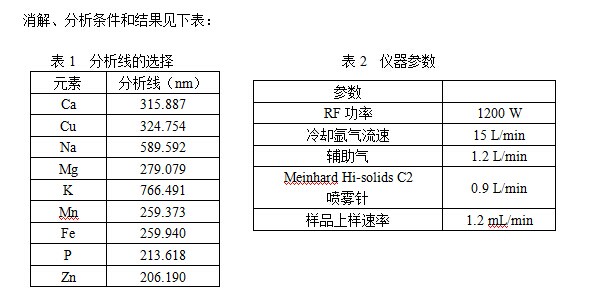 石墨消解系統