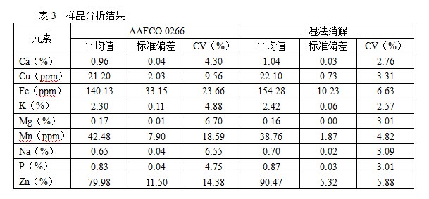 石墨消解系統