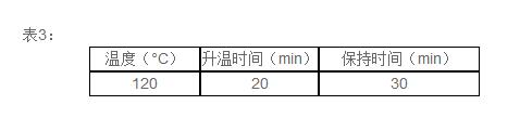 DS-360HT消解儀中使用表3溫度程序進行加熱消解。