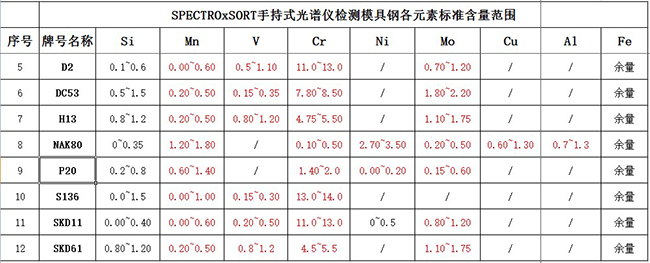 模具鋼牌號(hào)參照表