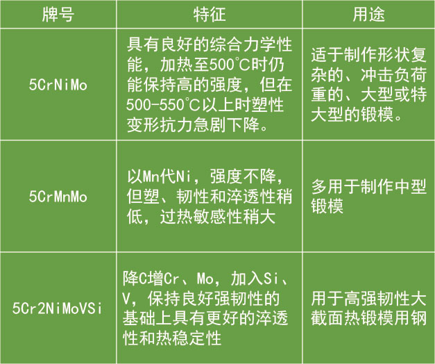 錘鍛模與大型壓力機鍛模用鋼