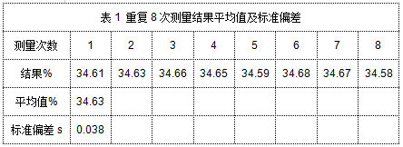 表1 重復8次測量結果平均值及標準偏差.png