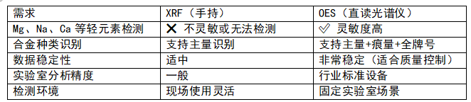 直讀光譜儀